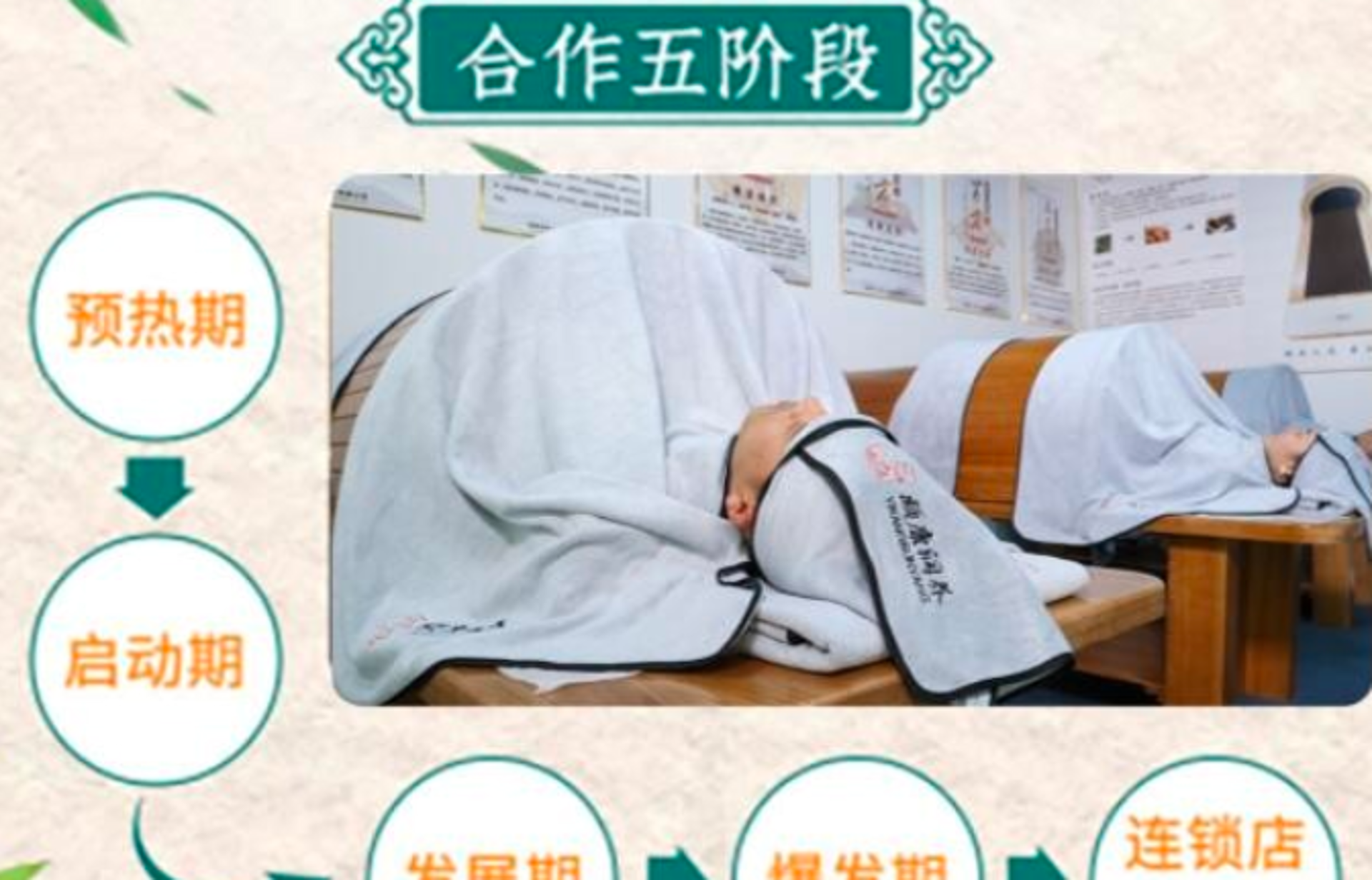 艾益堂古方养生